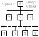 Motori di Ricerca - posizionamento e registrazione